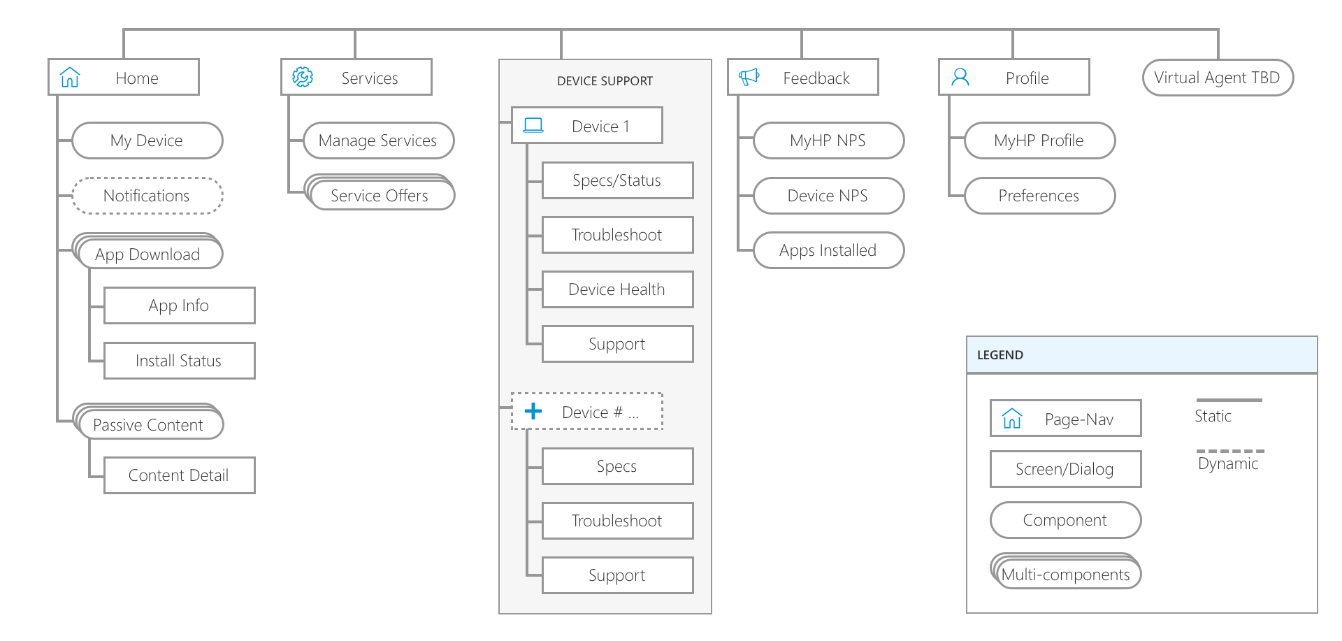 myhp-sitemap